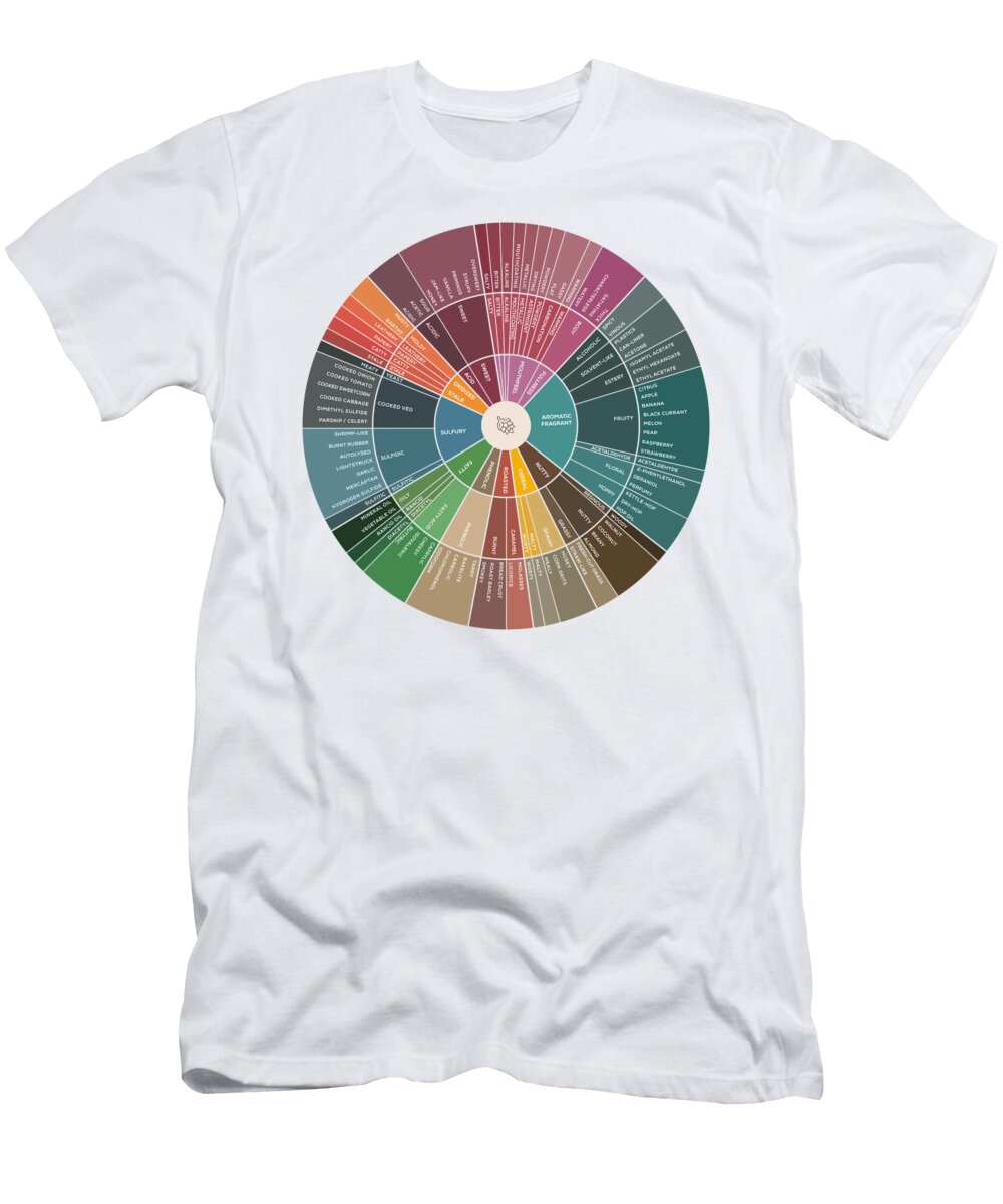 Beer Flavor Wheel Craphe Studio T-Shirt